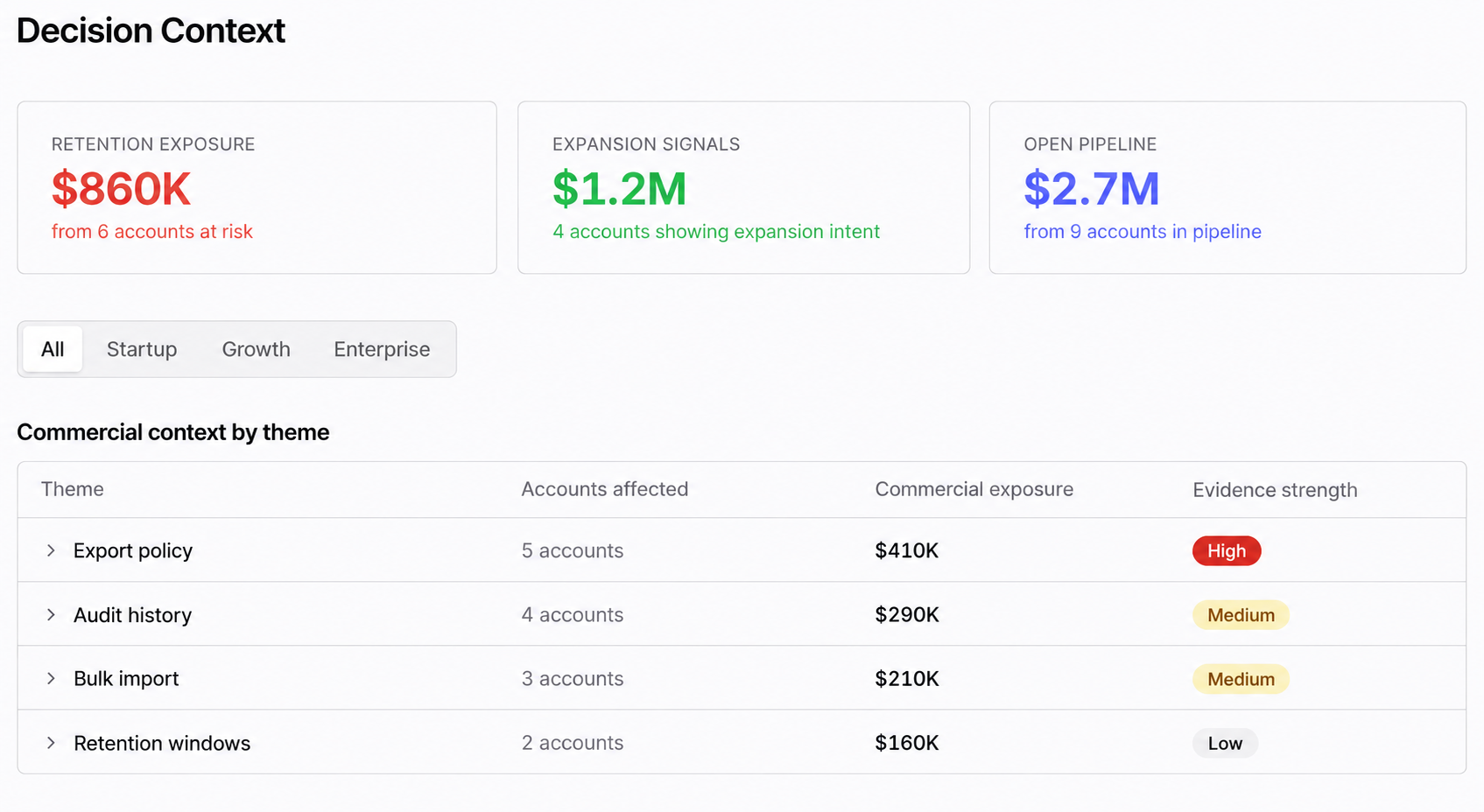 Illustrative MyDataNinja decision context interface